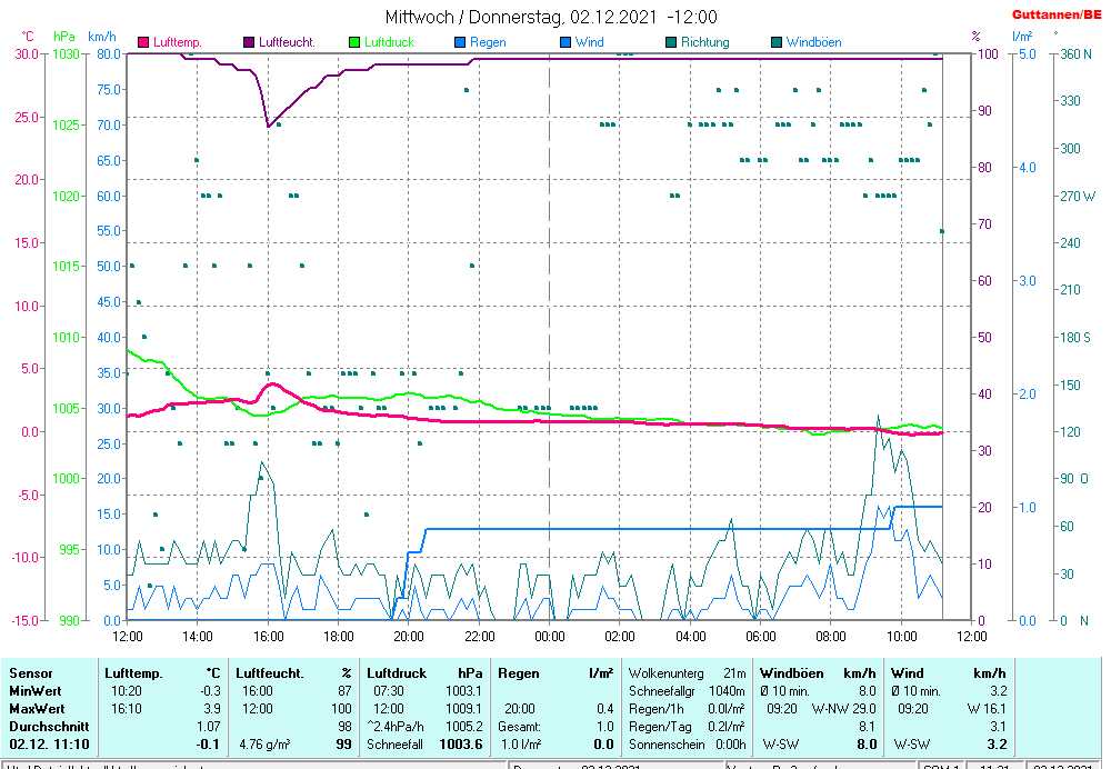 Diese Grafik ist vermutlich noch nicht verfgbar