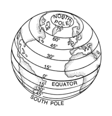 Geographische Breite